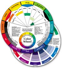 Artists Color Wheel